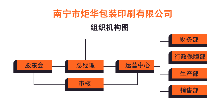 南寧食品包裝袋廠家